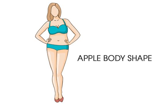How To Dress Better According To Your Body Shape?